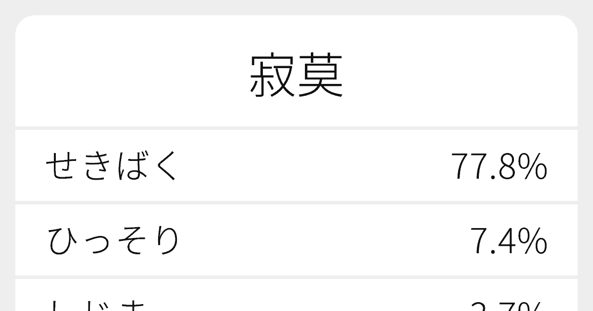 寂莫 のいろいろな読み方と例文 ふりがな文庫