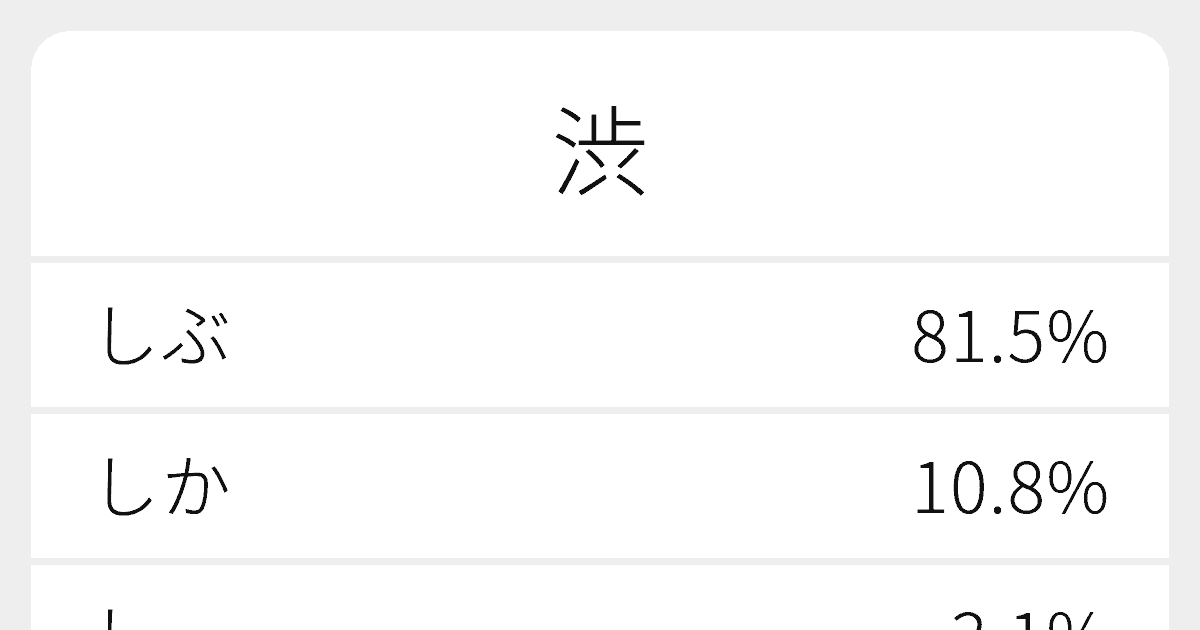 渋 のいろいろな読み方と例文 ふりがな文庫