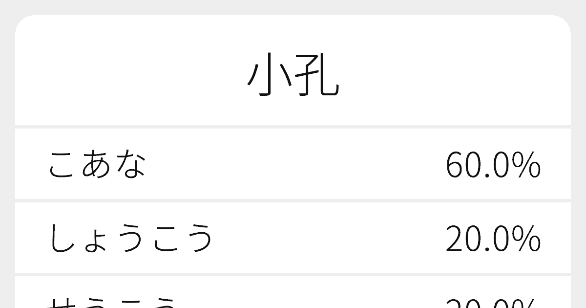 小孔 のいろいろな読み方と例文 ふりがな文庫