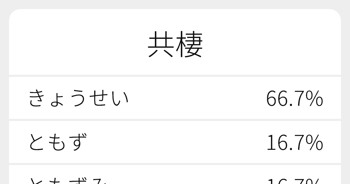 共棲 のいろいろな読み方と例文 ふりがな文庫