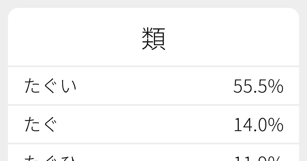 類 のいろいろな読み方と例文 ふりがな文庫