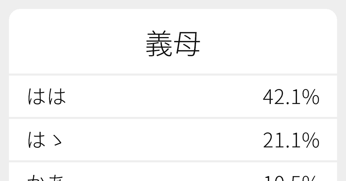 義母 のいろいろな読み方と例文 ふりがな文庫