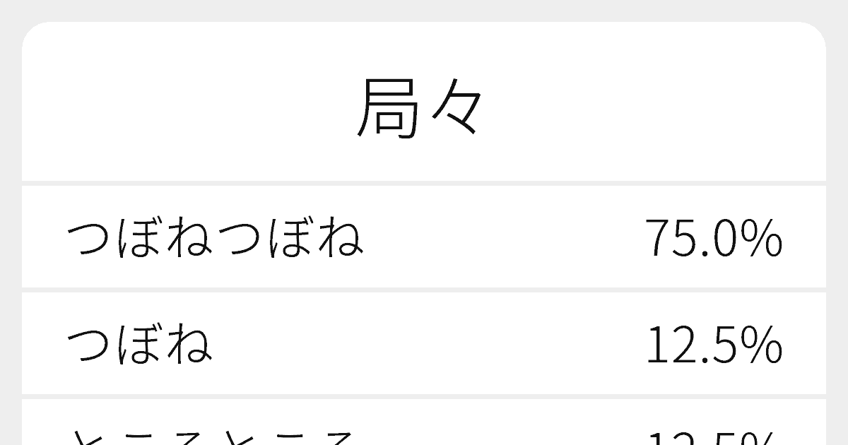 局々 のいろいろな読み方と例文 ふりがな文庫
