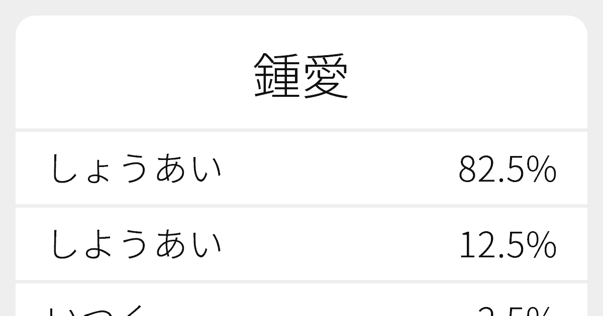 鍾愛 のいろいろな読み方と例文 ふりがな文庫