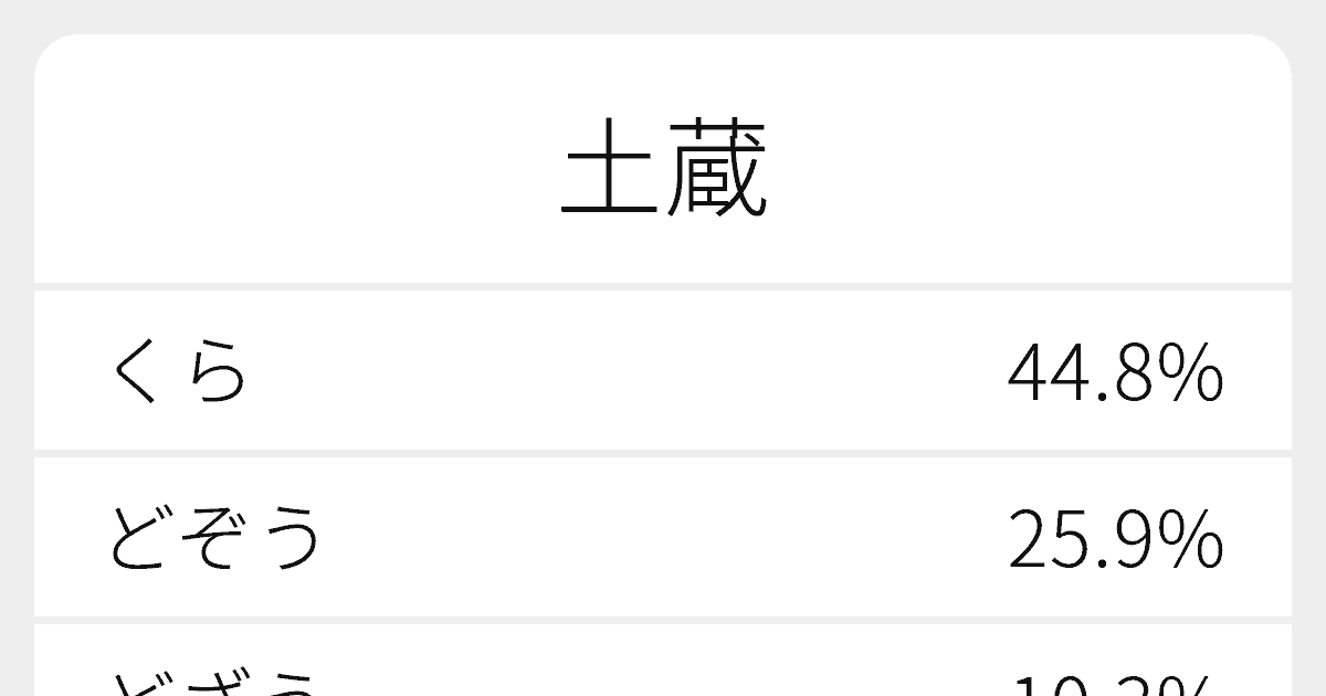 どぞう