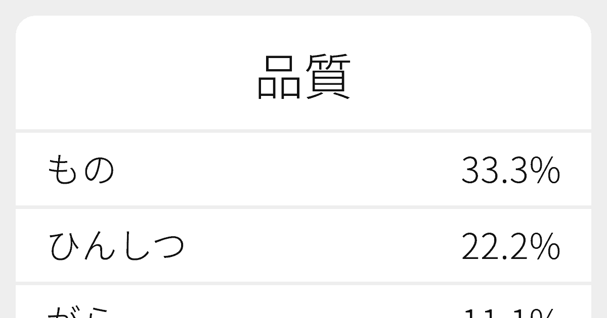 品質 のいろいろな読み方と例文 ふりがな文庫