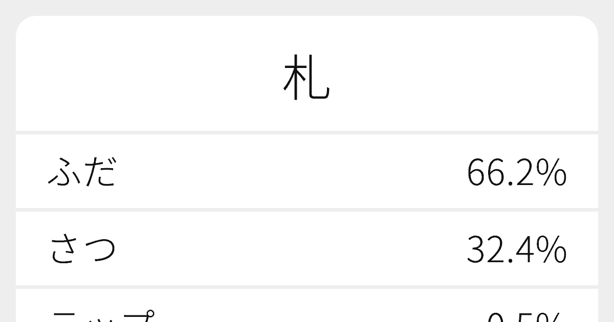 札 のいろいろな読み方と例文 ふりがな文庫