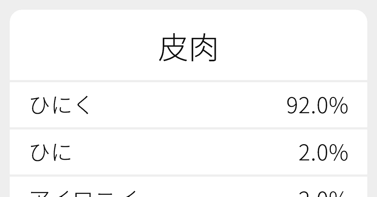 皮肉 のいろいろな読み方と例文 ふりがな文庫