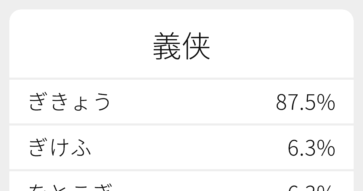 義侠 のいろいろな読み方と例文 ふりがな文庫