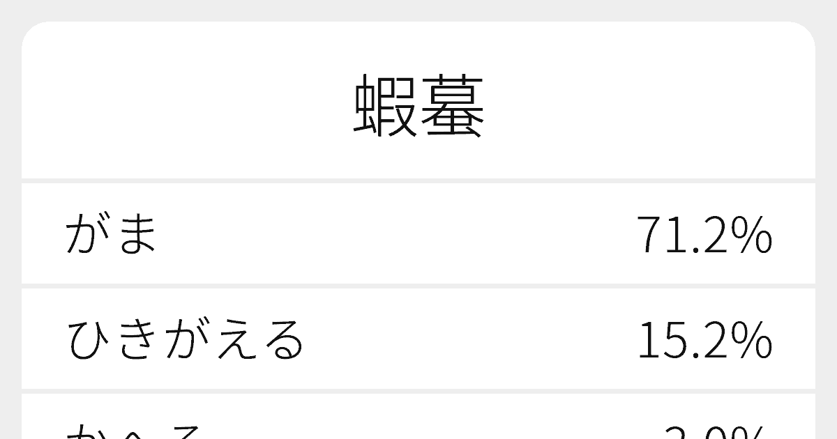 蝦蟇 のいろいろな読み方と例文 ふりがな文庫