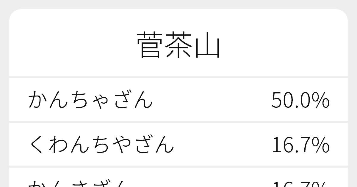 菅茶山 のいろいろな読み方と例文 ふりがな文庫