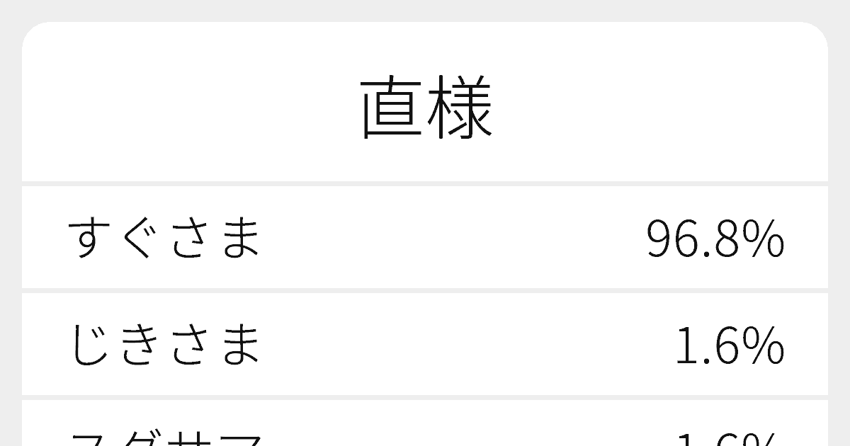 直様