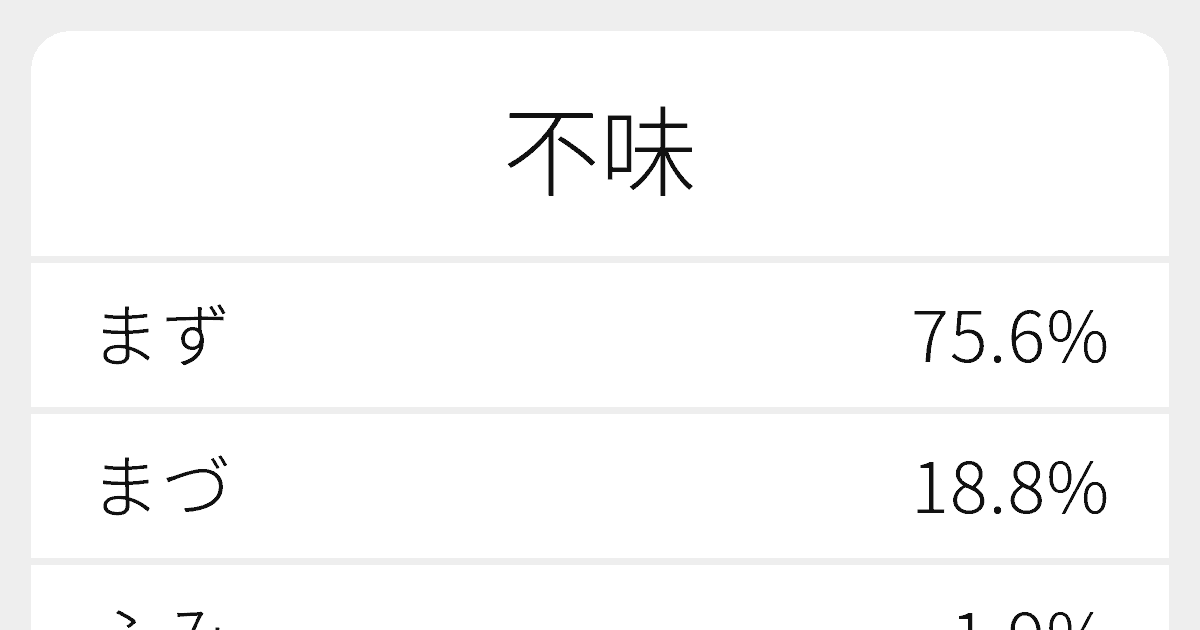 不味 のいろいろな読み方と例文 ふりがな文庫