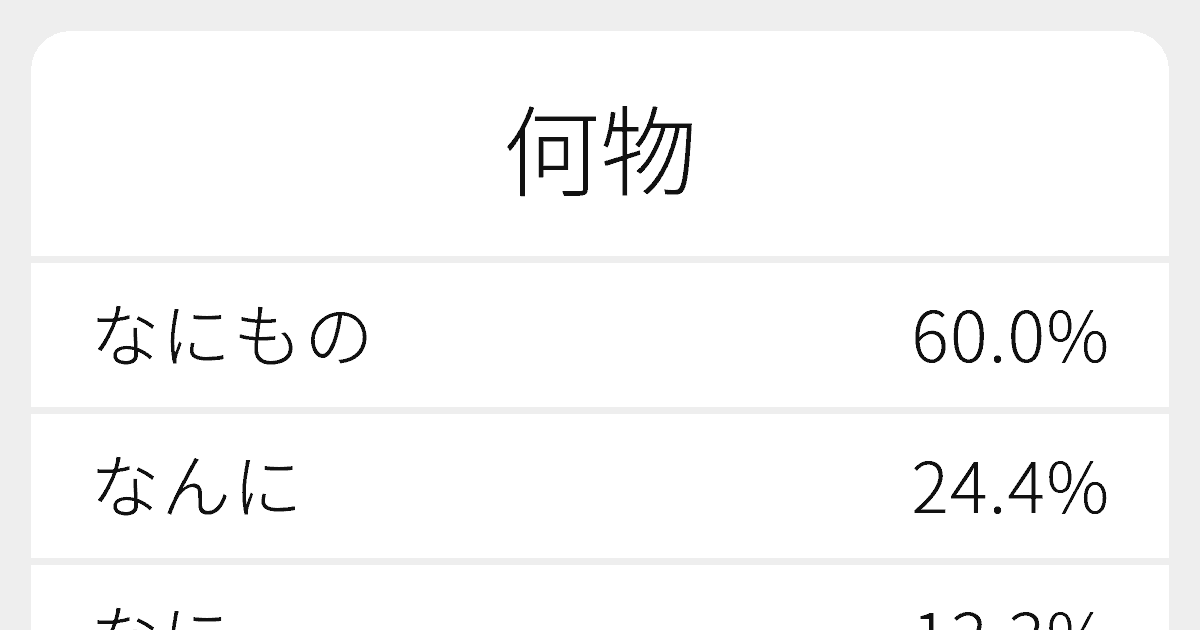 何物 のいろいろな読み方と例文 ふりがな文庫