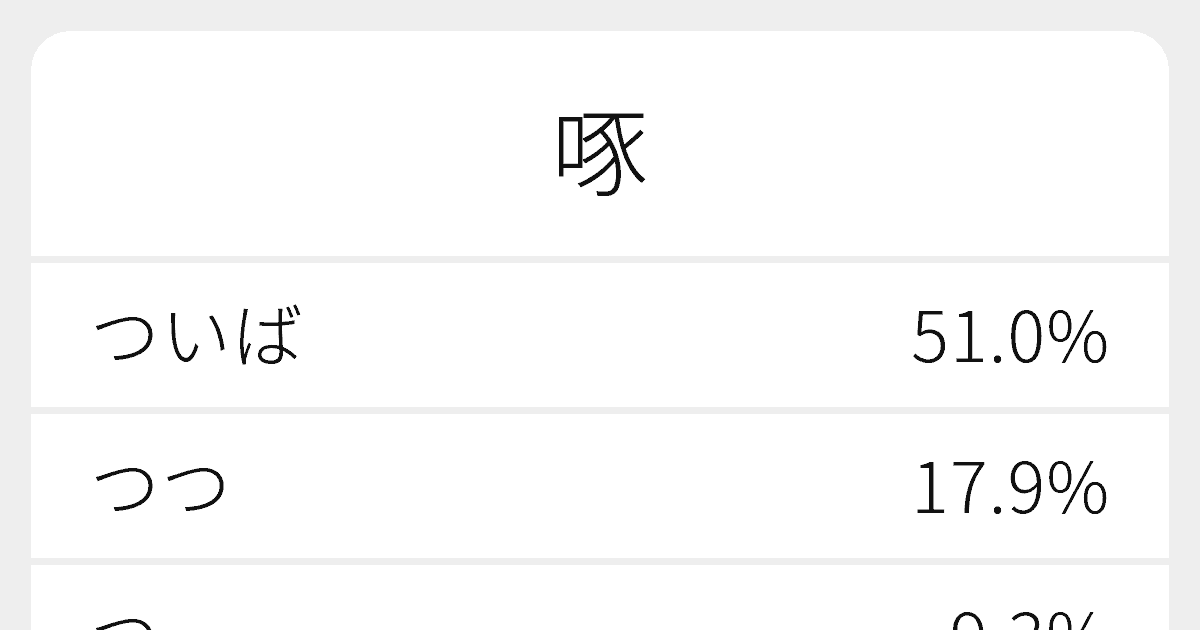 啄 のいろいろな読み方と例文 ふりがな文庫