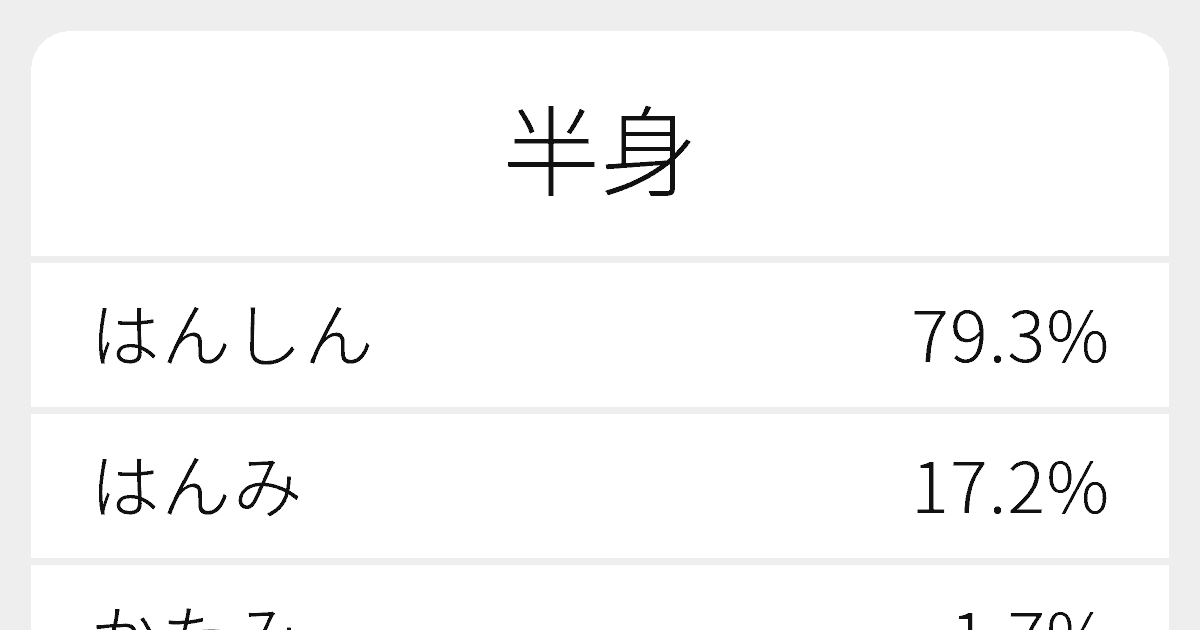 半身 のいろいろな読み方と例文 ふりがな文庫