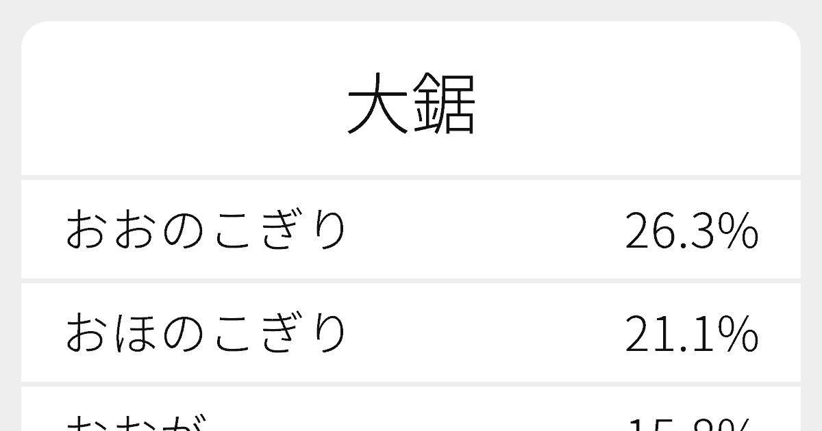 大鋸 のいろいろな読み方と例文 ふりがな文庫