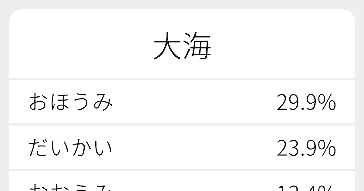 大海 のいろいろな読み方と例文 ふりがな文庫