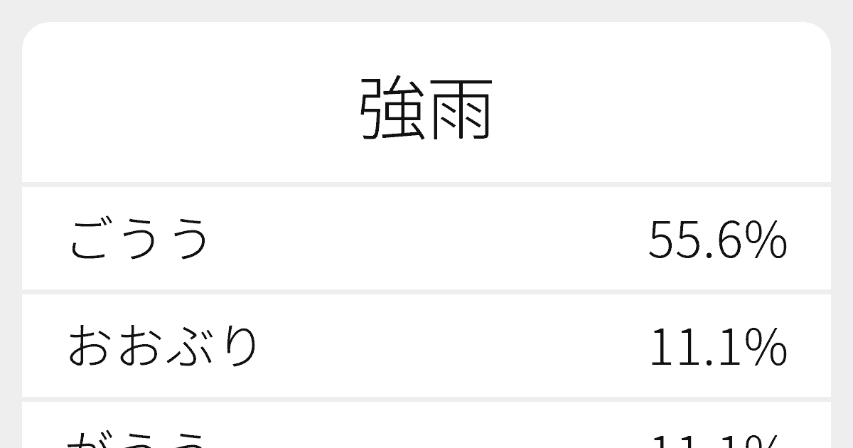 強雨 のいろいろな読み方と例文 ふりがな文庫