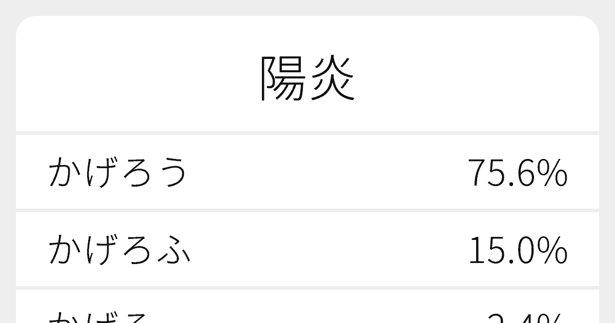 陽炎 のいろいろな読み方と例文 ふりがな文庫
