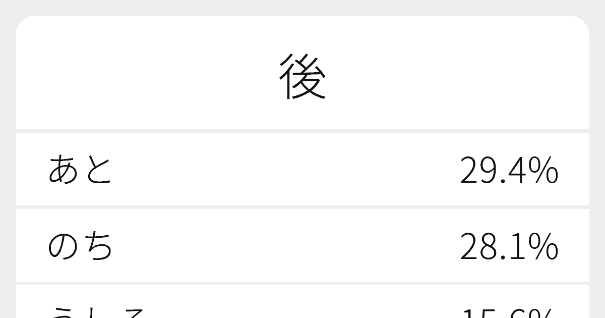 後 のいろいろな読み方と例文 ふりがな文庫