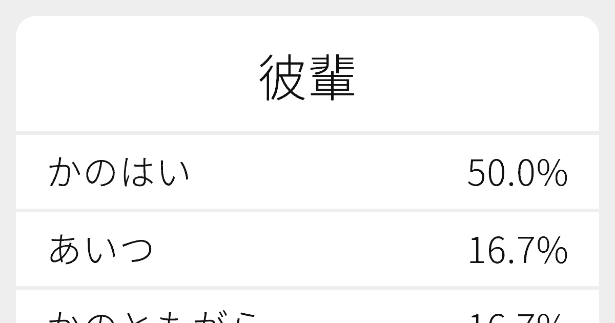 彼輩 のいろいろな読み方と例文 ふりがな文庫