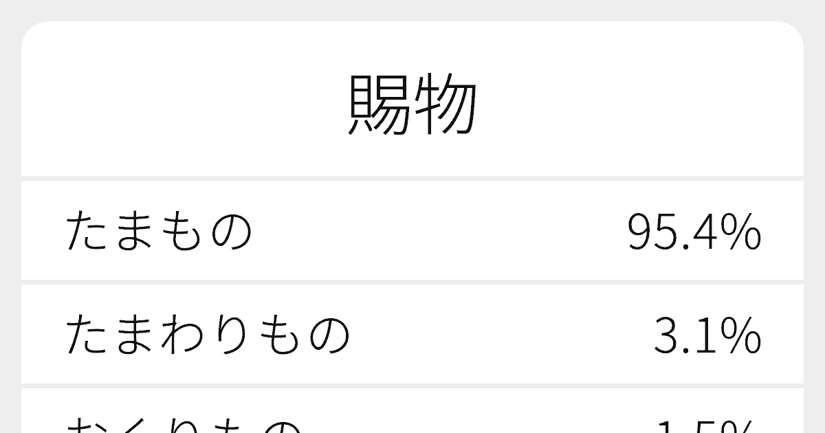 賜物 のいろいろな読み方と例文 ふりがな文庫