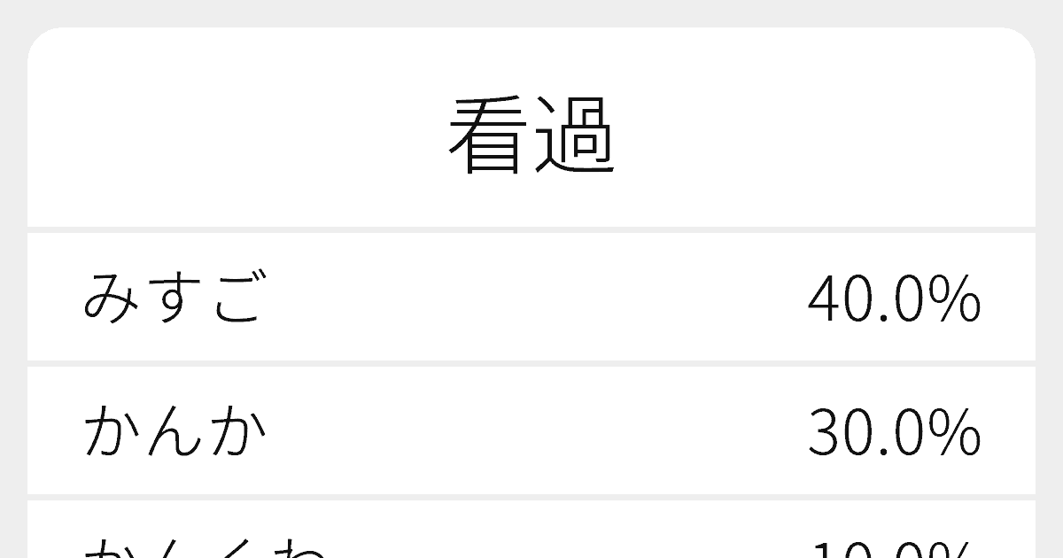 看過