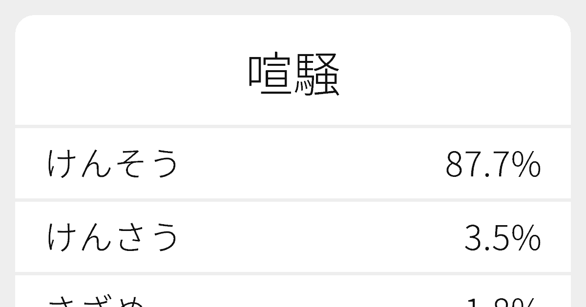 “喧騒”のいろいろな読み方と例文|ふりがな文庫