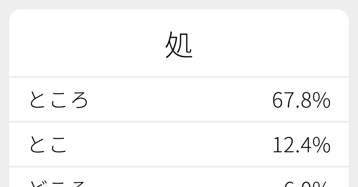 処 のいろいろな読み方と例文 ふりがな文庫