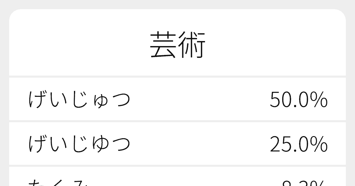 芸術 のいろいろな読み方と例文 ふりがな文庫