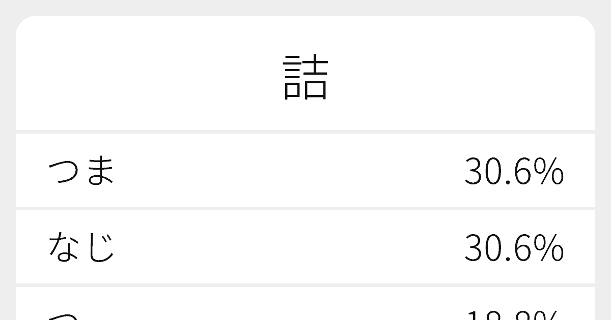 詰 のいろいろな読み方と例文 ふりがな文庫