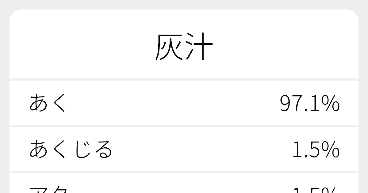 灰汁 のいろいろな読み方と例文 ふりがな文庫