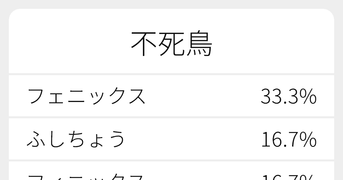 不死鳥 のいろいろな読み方と例文 ふりがな文庫