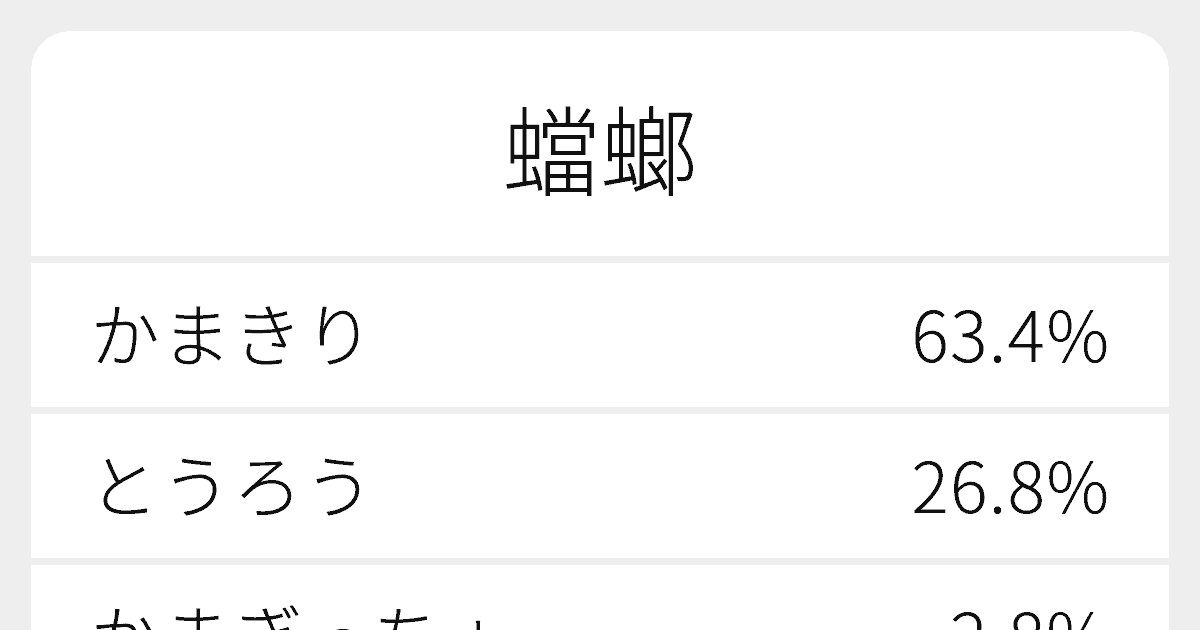 蟷螂 のいろいろな読み方と例文 ふりがな文庫