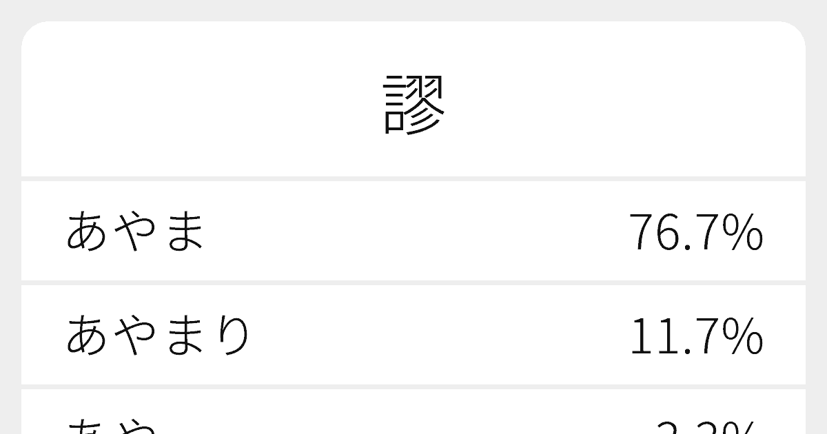 謬見