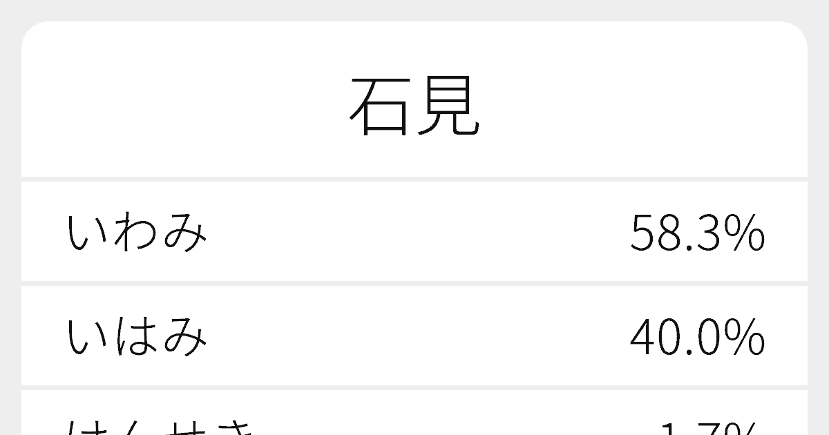 石見 のいろいろな読み方と例文 ふりがな文庫