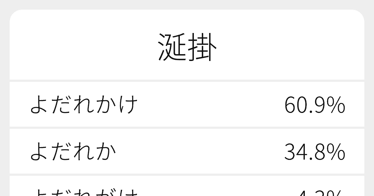 涎掛 のいろいろな読み方と例文 ふりがな文庫 涎掛 のいろいろな読み方と例文 ふりがな文庫