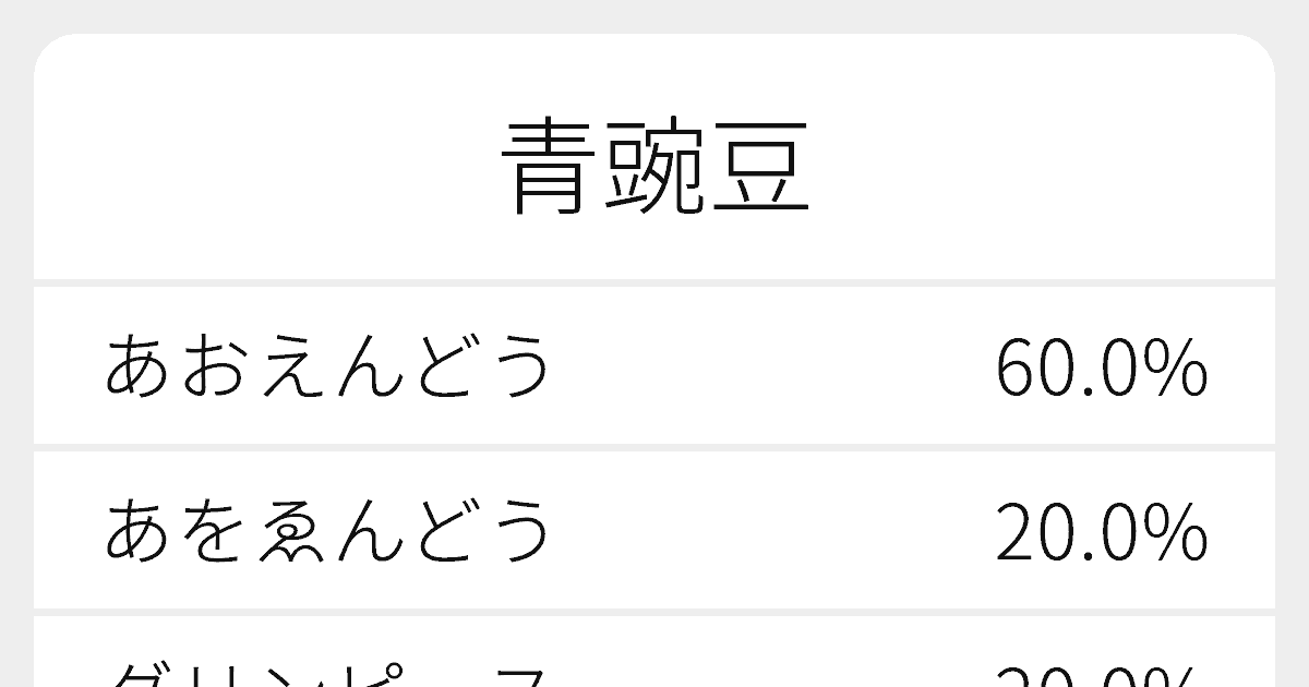 青豌豆 のいろいろな読み方と例文 ふりがな文庫