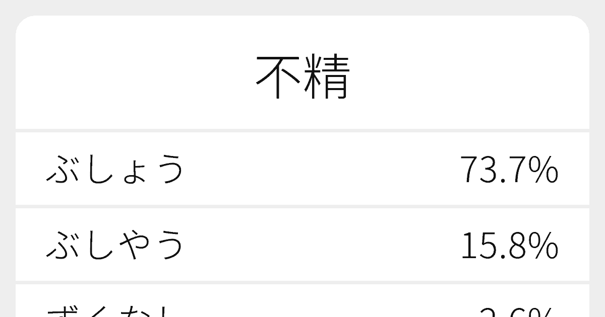 不精 のいろいろな読み方と例文 ふりがな文庫