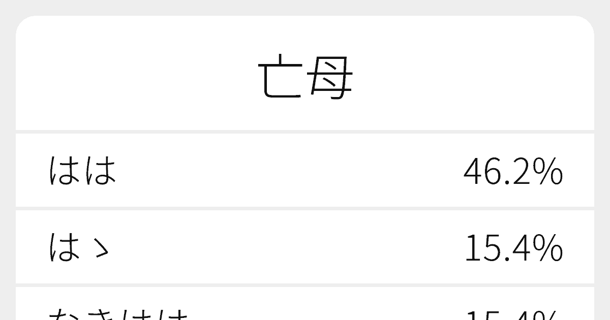 亡母 のいろいろな読み方と例文 ふりがな文庫