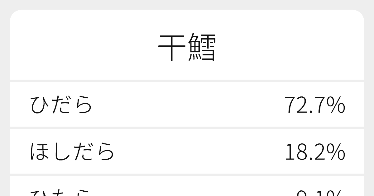 干鱈 のいろいろな読み方と例文 ふりがな文庫