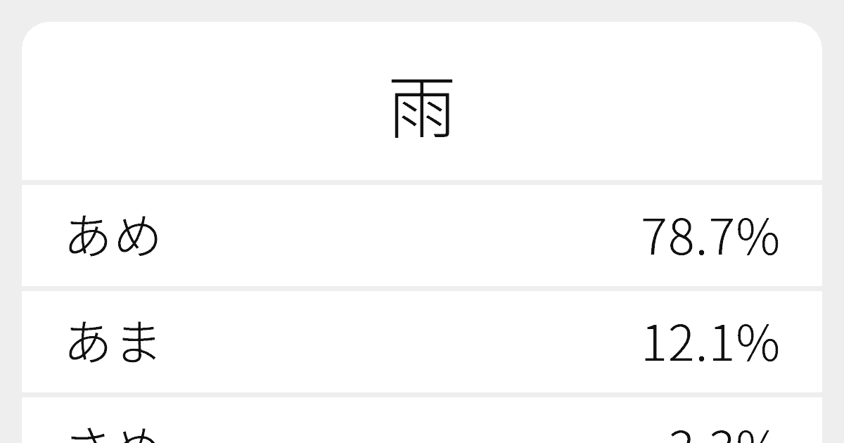 雨 のいろいろな読み方と例文 ふりがな文庫