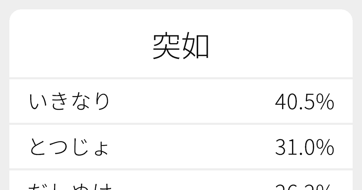 突如 のいろいろな読み方と例文 ふりがな文庫