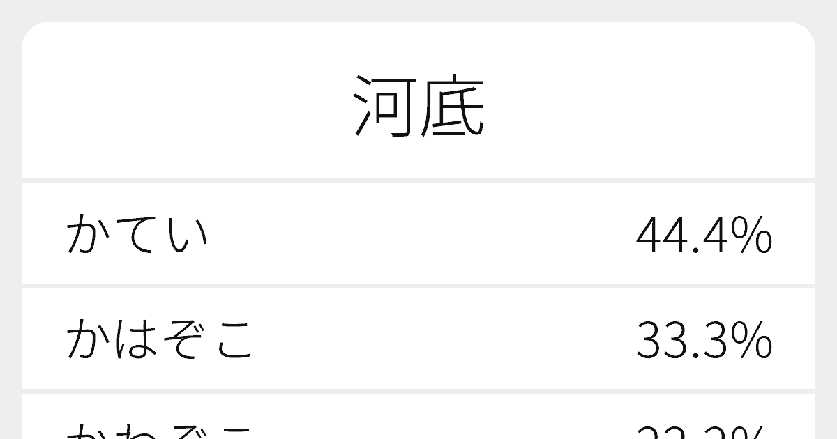 河底 のいろいろな読み方と例文 ふりがな文庫