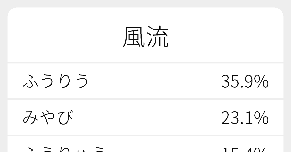 “風流”のいろいろな読み方と例文|ふりがな文庫