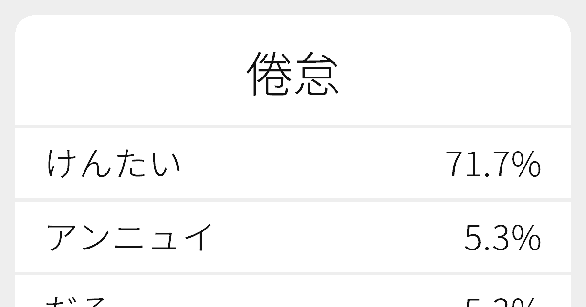 倦怠 のいろいろな読み方と例文 ふりがな文庫