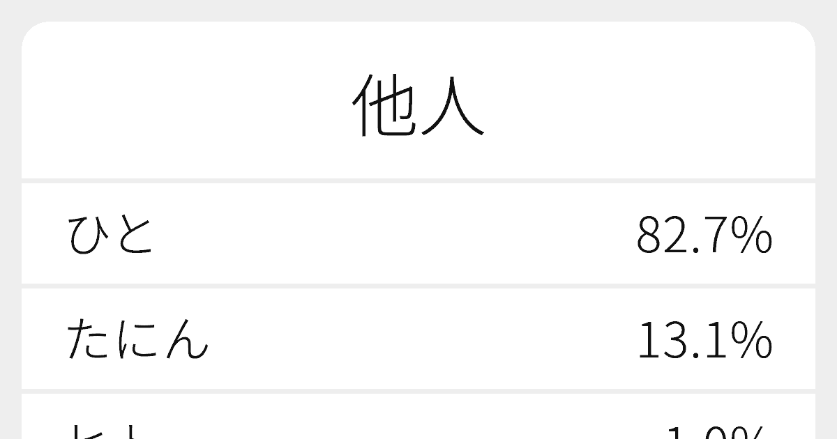 他人