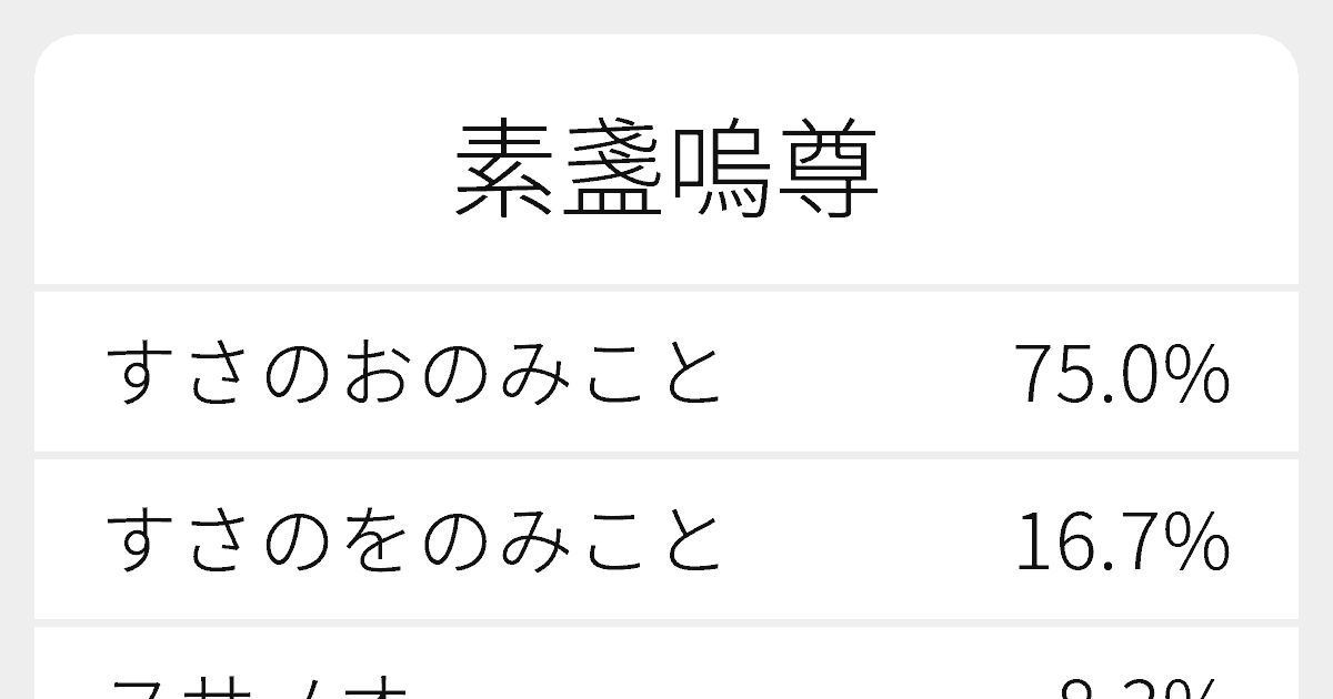 素盞嗚尊 のいろいろな読み方と例文 ふりがな文庫