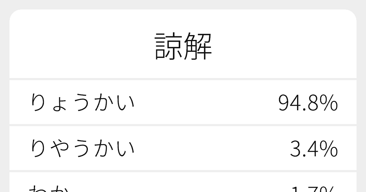 諒解”のいろいろな読み方と例文｜ふりがな文庫